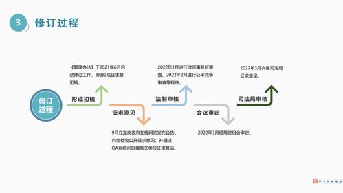 數字創意內容應用服務的空間集聚新路徑——《深圳市龍崗區文化產業（含數字創意產業）集聚空間認定與管理辦法》政策解讀